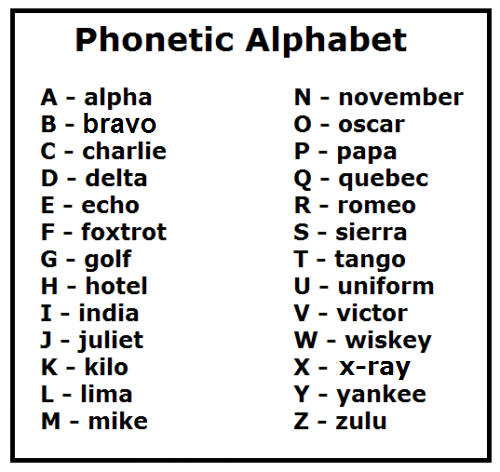 phonetic20alphabet.jpg